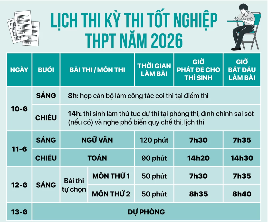 BỘ GIÁO DỤC CÔNG BỐ LỊCH THI TỐT NGHIÊP THPT 2026